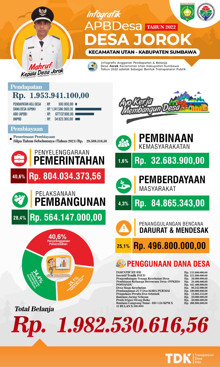 Keuangan 2022